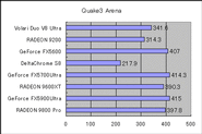 Quake3 Arenaの結果