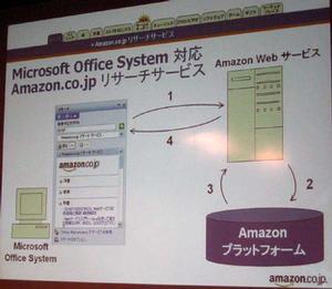 Microsoft Office System対応Amazon.co.jpリサーチサービスの概要