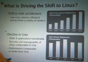 パフォーマンスの高さとコストの低さが原因でインテルアーキテクチャーのLinuxへの移行がはじまっている