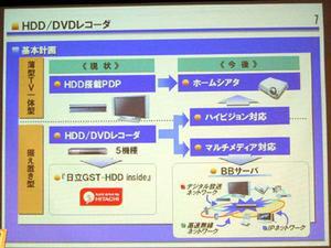HDD＆DVDレコーダーの将来の展望