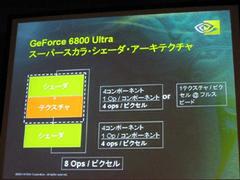 GeForce 6800 Ultraの16パイプライン＆スーパースカラーアーキテクチャー構造を説明する図