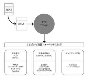 T-Time/TTX