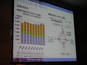 セミナーで紹介された国内のIT投資は3年ぶりにプラス成長へ移行するとするデータ(IDC Japan)