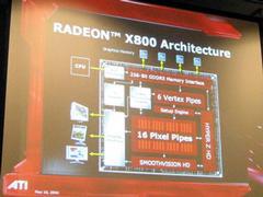 RADEON X800の内部アーキテクチャーの解説図