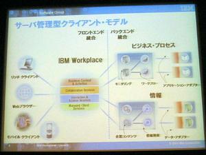 IBM Workplaceの位置づけ