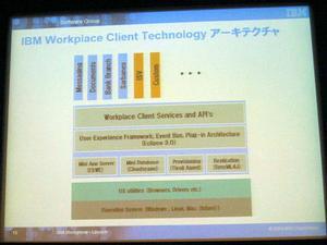 IBM Workplace Client Tecnologyアーキテクチャーの解説図