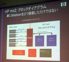 HP mx2のブロックダイアグラム