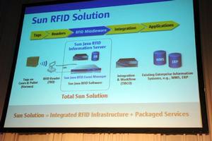 Sun RFID Solution