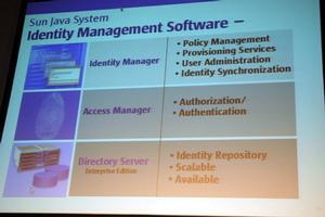 Identity Management Software
