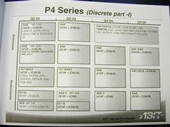 Pentium 4マザーボード・ハイエンド側ロードマップ