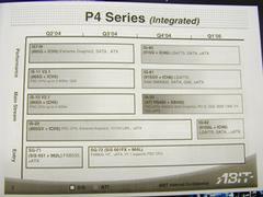 Pentium 4マザーボード・グラフィックオンボード製品ロードマップ