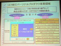 NECパーソナルプロダクツの事業領域