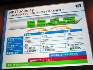 日本HP自身もアダプティブ・エンタープライズを導入