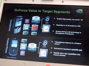 GoForceシリーズを搭載した携帯電話端末の構成図