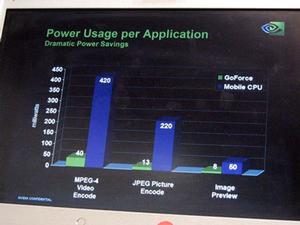 CPU＋ソフトウェアでの実行と比べて、最大95％の省電力化が可能という