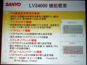 LV24000PLの機能概要