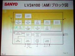 FM/AMチューナー内蔵のLV24100PLのブロック図