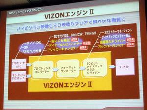 VIZONエンジンIIの説明