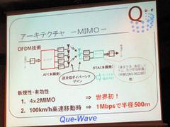 QW-MIMOのアーキテクチャー説明図