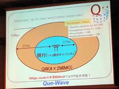 QW-MIMOと既存技術の比較1