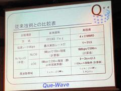 QW-MIMOと既存技術の比較2