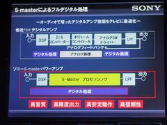 S-Master サウンドエンジン