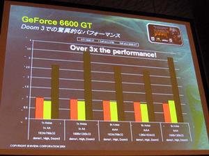 DOOM 3を使ったパフォーマンステストの結果。右端の黒っぽいバーがGeForce 6600 GTの結果