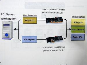PCI Express×4対応製品も