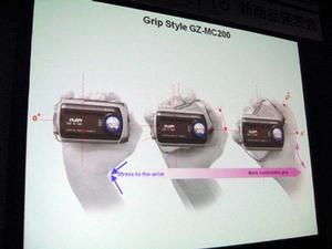 グリップスタイルのGZ-MC200で、レンズ角度を変化させたところ