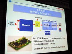 家庭用ビデオカムコーダーでは世界最小という新開発の“MPEG2コーデックLSI”