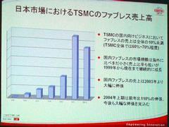 TSMC Japanのファブレス企業向けの売り上げ高の変遷