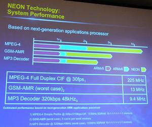 ARMv5、v6世代のプロセッサーとNEON対応プロセッサーによるパフォーマンス比較
