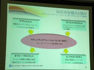 SOCの仕組みを表わすスライド