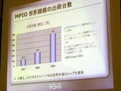 MPIOの世界全体での出荷台数の変遷および予測