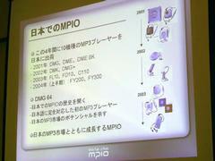 日本でのMPIOの出荷・販売実績