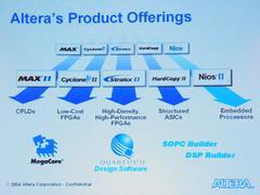 アルテラの製品ラインナップ図。FPGA製品のCycloneとStratix、ストラクチャードASICのHardCopyについて言及された