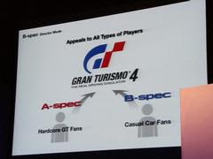 GT4のゲームモードは、通常のレースを主体とした“A-Spec”と、レースを外から楽しむ“B-Spec”の2種類が用意されている。これにより、レースゲームマニアではないカジュアルな車好きの取り込みを狙う