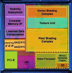 GeForce Go 6800のブロックダイアグラム(NVIDIAの資料より抜粋)。右下の点線で囲まれた部分は、後述する“PureVideo”用ビデオプロセッサ部分