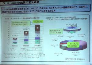 u-Japan構想を推進することで創出される市場規模は、2010年で87.6兆円と予想されている