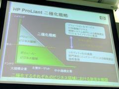 社長の樋口氏が提唱する、HP ProLiantシリーズの“二極化戦略”