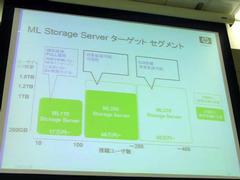“ML Storage Server”のターゲットセグメント