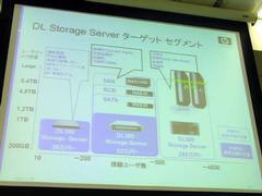 “DL Storage Server”のターゲットセグメント