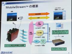 MobileStreamの基本的な仕組み。伝送経路はFOMAのデータ通信だけでなく、LAN経由も可能