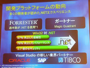北川氏は講演の中で、.NET環境の着実な広がりとWin32に対する利点をアピールしたうえで、オラクルが有力パートナーになったことを歓迎した