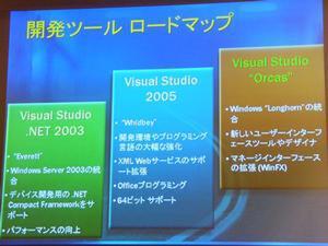 Visual Studioシリーズのロードマップ。Longhorn対応アプリケーションの本格的な開発には、Orcasの登場が待たれる