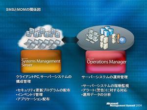 SMS(System Management Server)との関係