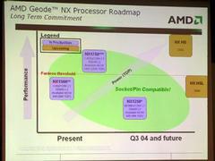 Geode NXプロセッサファミリーのロードマップ