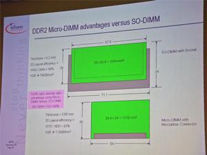 SO-DIMMとMicro DIMMのサイズ比較