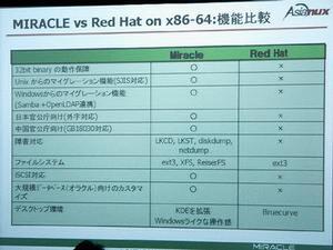 同社によるMIRACLE LINUX V3.0とRed Hat Linuxの機能比較