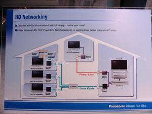 松下電器の掲げるHD Networkingの構成図。HD-PLCやCOAX、無線LANなど、新規の配線が不要な家庭内回線を使ってネットワークを構築するという現実的なプランだ